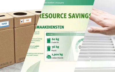 BAM! De cijfers liegen niet: Wij lieten de aarde in 2018, 36 kg minder plastic afval na door te werken met de milieuvriendelijke schoonmaakmiddelen van Werner & Mertz!